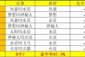  黄蜂三球赛季报销，探花签或成重建关键  