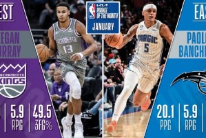 多多28- 魔术状元班凯罗当选周最佳，新星闪耀联盟