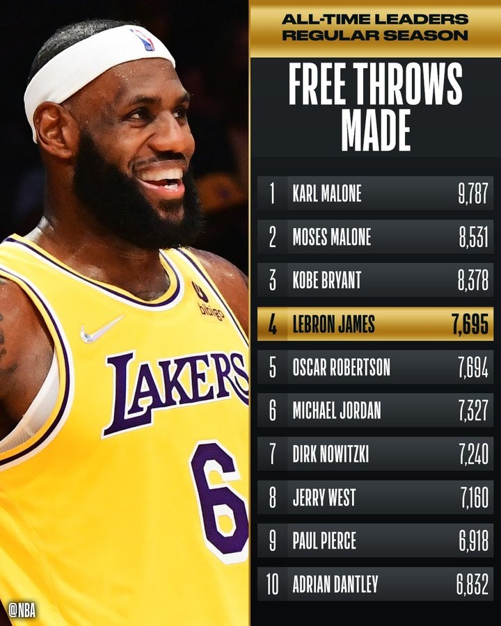  詹姆斯再创纪录，生涯总分破四万  