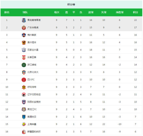  蒙彼利埃客场发威，逆袭强敌改写积分榜格局